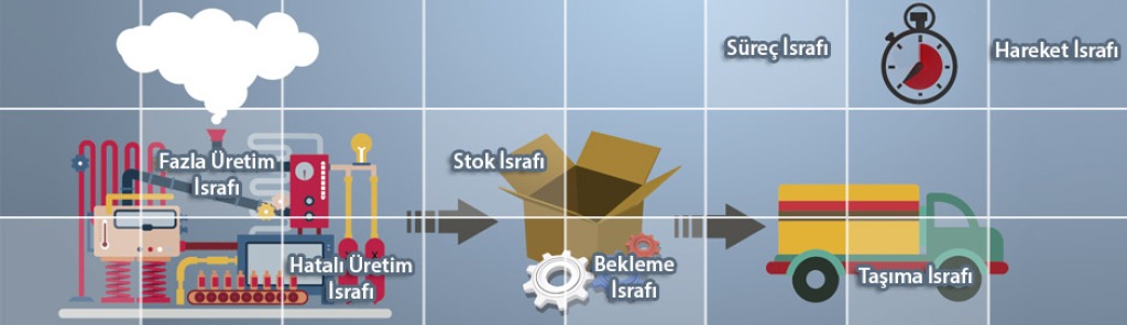 Yalın Üretim Eğitimi